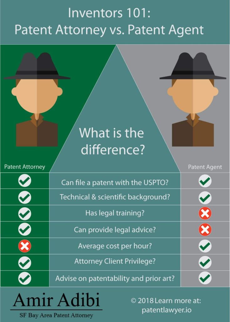 Choosing Between Patent Attorneys Agents Key Differences   PatentAgentVSPatentAttorneyComparison 734x1024 