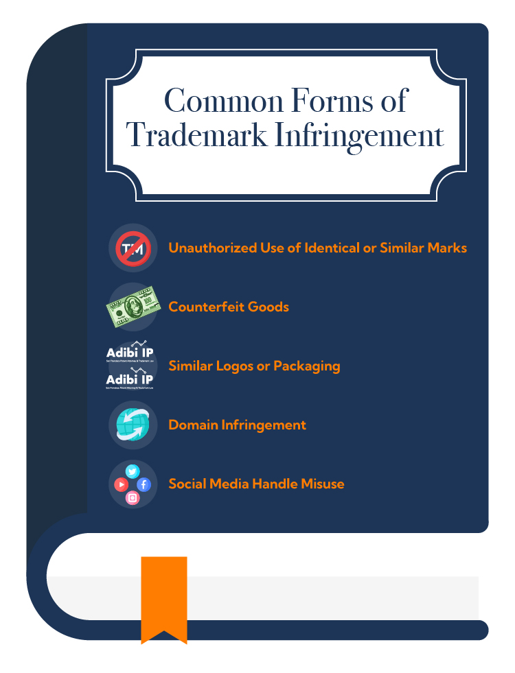 Common Forms of Trademark Infringement