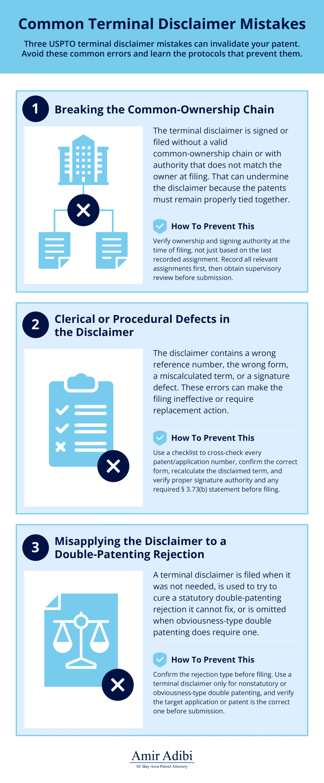 Common Terminal Disclaimer Mistakes: Infographic of the 3 USPTO terminal disclaimer mistakes that can render a patent permanently unenforceable, and how to avoid these common errors by learning the protocols that prevent them.