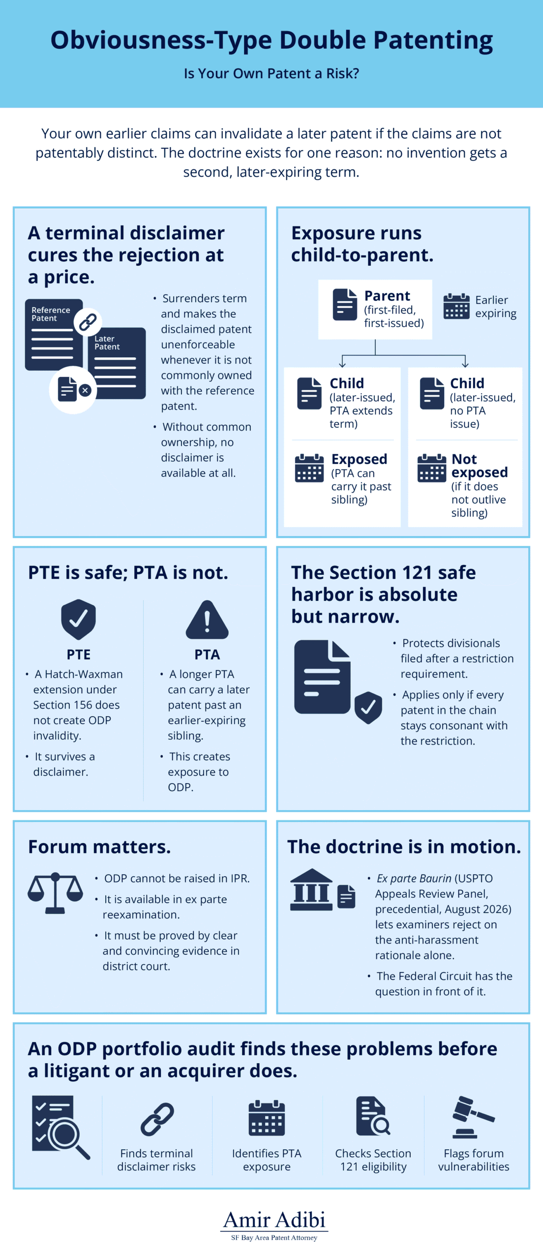 Obviousness-Type Double Patenting: Is Your Own Patent a Risk? Diagram showing how your own earlier claims can invalidate a later patent if the claims are not patentably distinct. ODP compares claims claim-to-claim, not the earlier specification. Keep continuation claims distinct, track PTA and ownership, and preserve Section 121 protection where available.